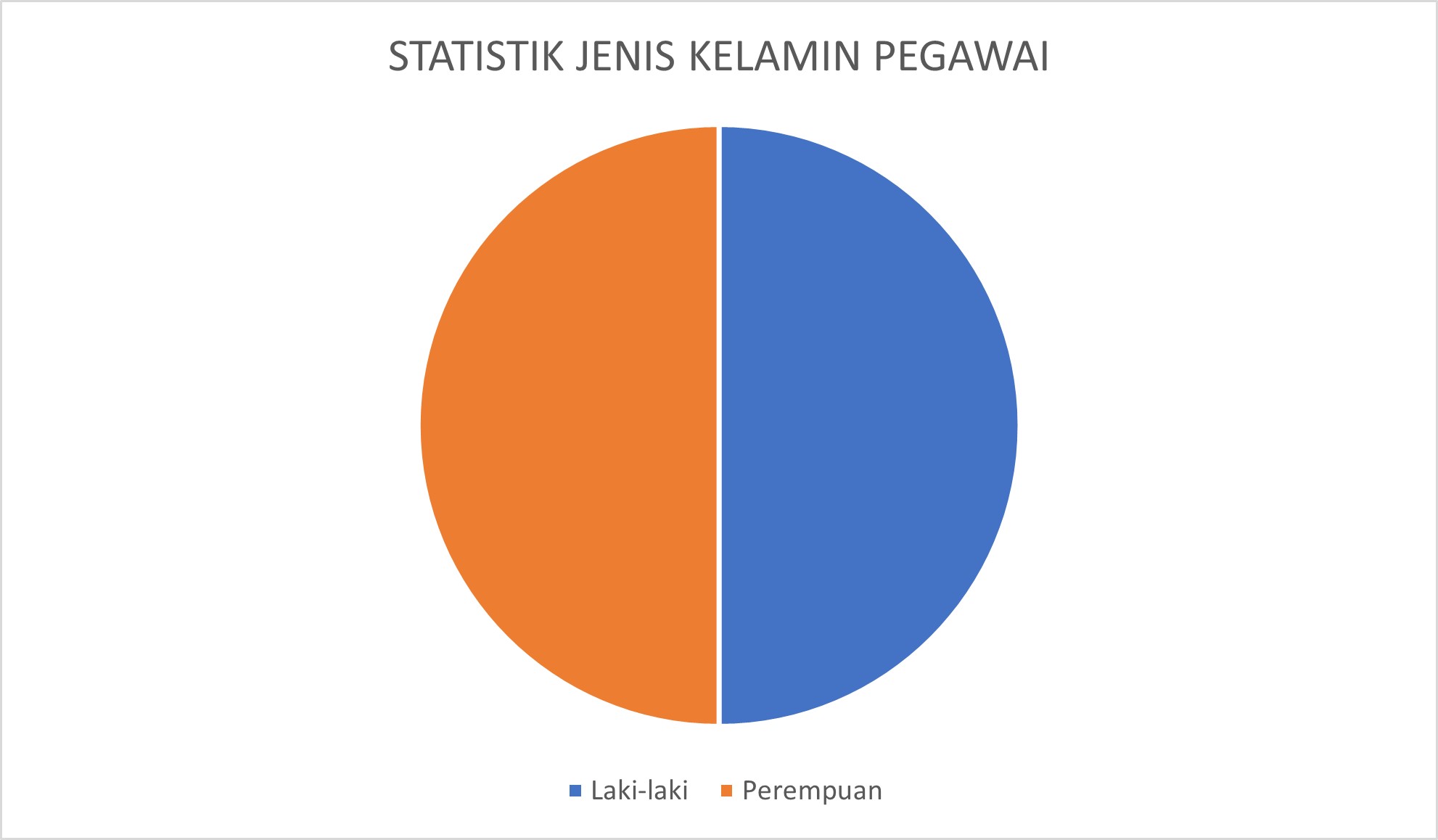 statistik jenis kelamin