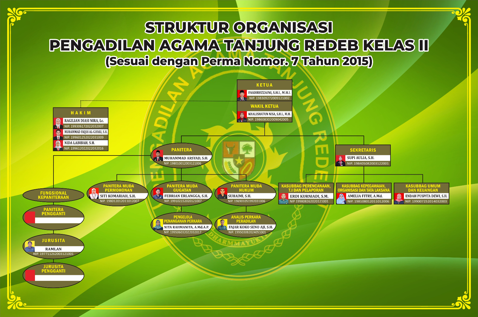 struktur organisasi 15 oktober 2025